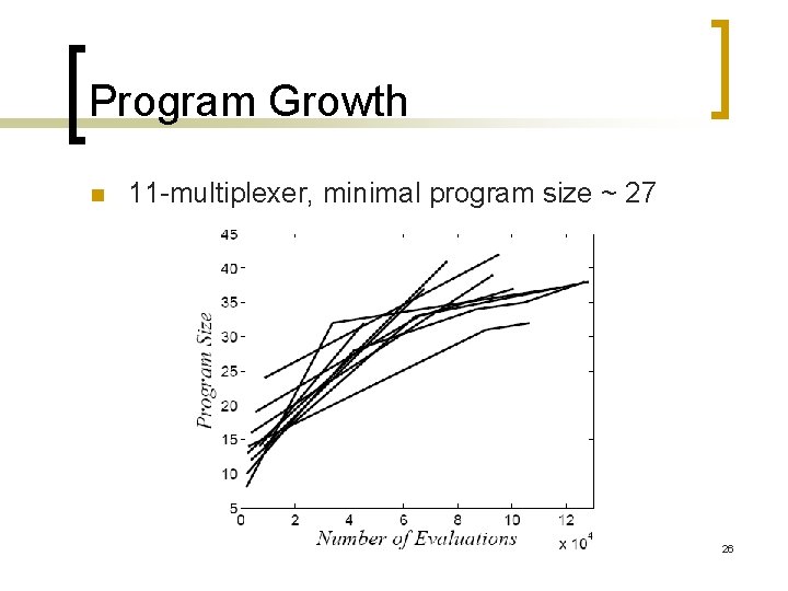 Program Growth n 11 -multiplexer, minimal program size ~ 27 26 