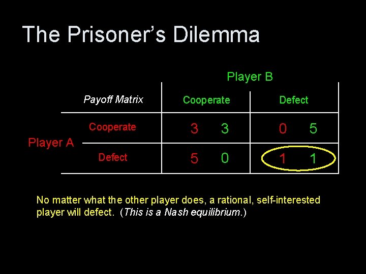 The Prisoner’s Dilemma Player B Payoff Matrix Cooperate Defect Cooperate 3 3 0 5