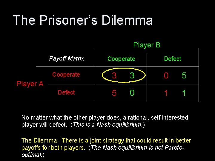 The Prisoner’s Dilemma Player B Payoff Matrix Cooperate Defect Cooperate 3 3 0 5
