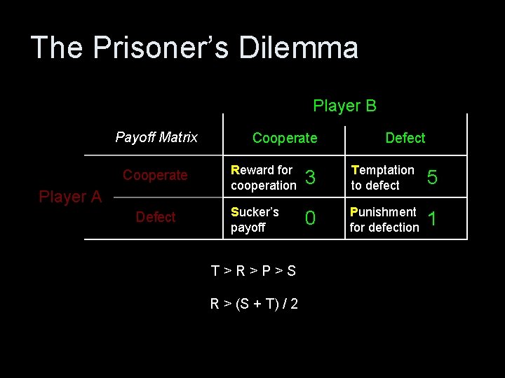 The Prisoner’s Dilemma Player B Payoff Matrix Cooperate Player A Defect Cooperate Defect Reward