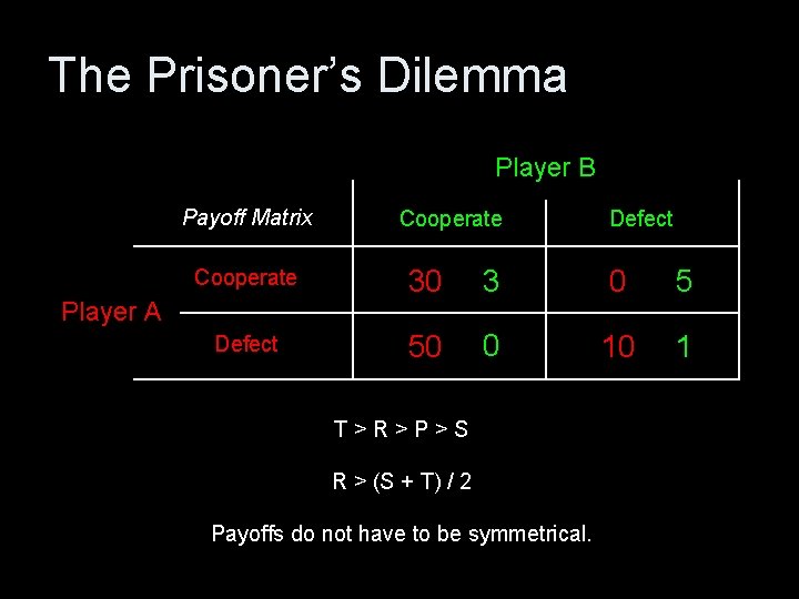 The Prisoner’s Dilemma Player B Payoff Matrix Cooperate Defect Cooperate 30 3 0 5