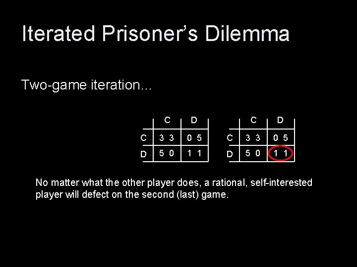 Iterated Prisoner’s Dilemma Two-game iteration… C D C 3 3 0 5 D 5