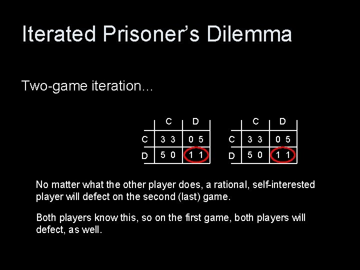 Iterated Prisoner’s Dilemma Two-game iteration… C D C 3 3 0 5 D 5
