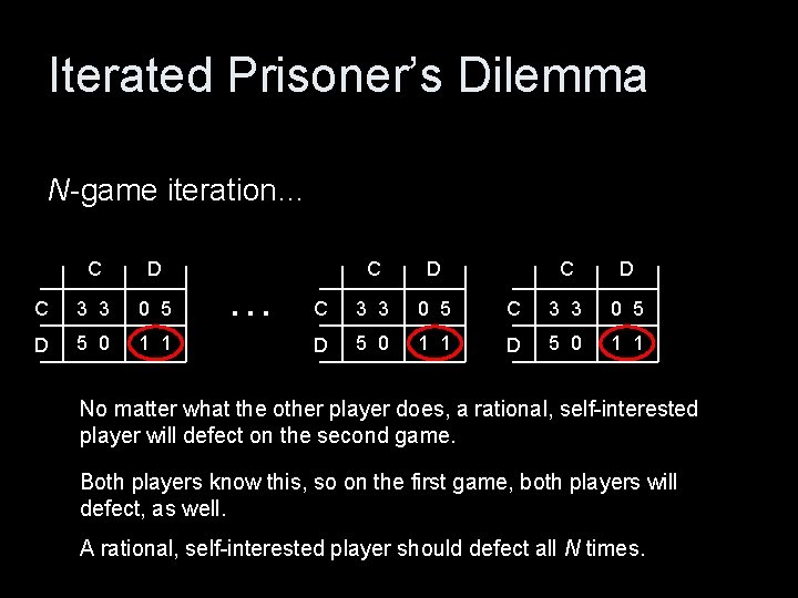 Iterated Prisoner’s Dilemma N-game iteration… C D C 3 3 0 5 D 5