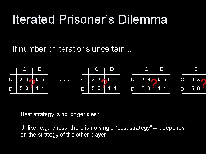 Iterated Prisoner’s Dilemma If number of iterations uncertain… C D C 3 3 0