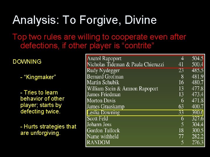 Analysis: To Forgive, Divine Top two rules are willing to cooperate even after defections,