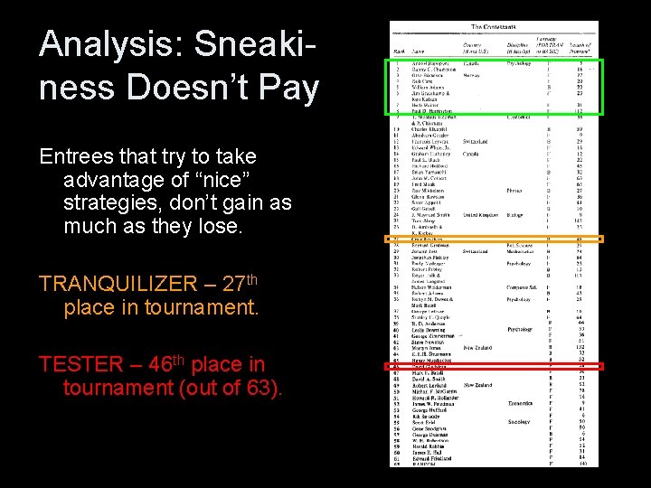 Analysis: Sneakiness Doesn’t Pay Entrees that try to take advantage of “nice” strategies, don’t