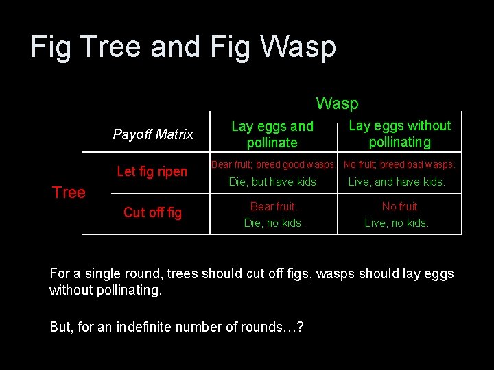 Fig Tree and Fig Wasp Payoff Matrix Let fig ripen Tree Cut off fig