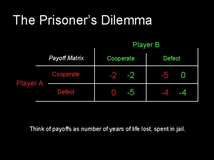 The Prisoner’s Dilemma Player B Payoff Matrix Cooperate Defect Cooperate -2 -2 -5 0