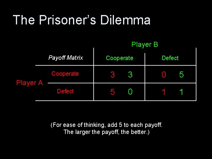 The Prisoner’s Dilemma Player B Payoff Matrix Cooperate Defect Cooperate 3 3 0 5