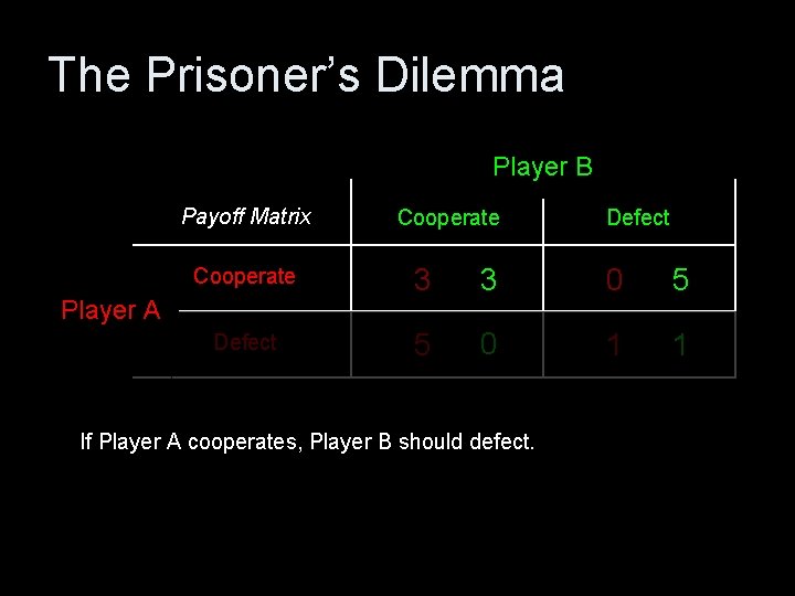 The Prisoner’s Dilemma Player B Payoff Matrix Cooperate Defect Cooperate 3 3 0 5