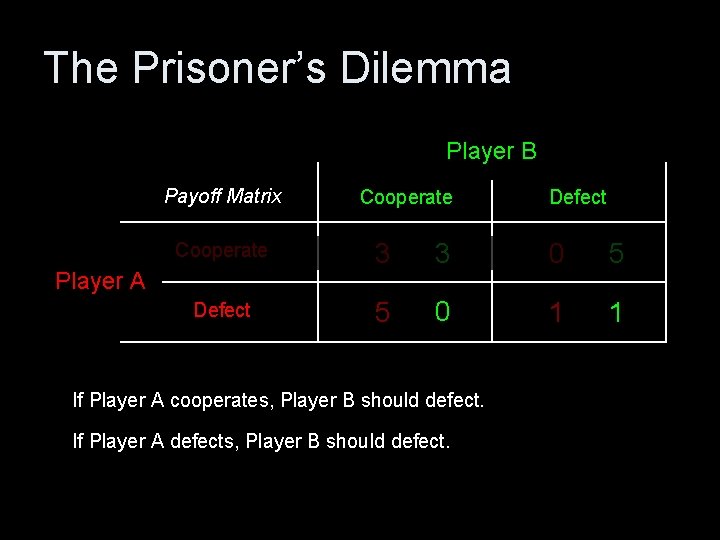 The Prisoner’s Dilemma Player B Payoff Matrix Cooperate Defect Cooperate 3 3 0 5