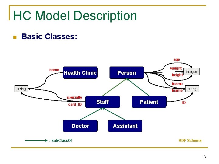 HC Model Description n Basic Classes: age name Health Clinic weight Person height integer
