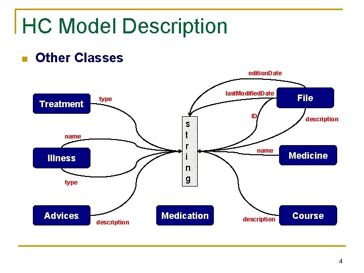 HC Model Description n Other Classes edition. Date Treatment s t r i n