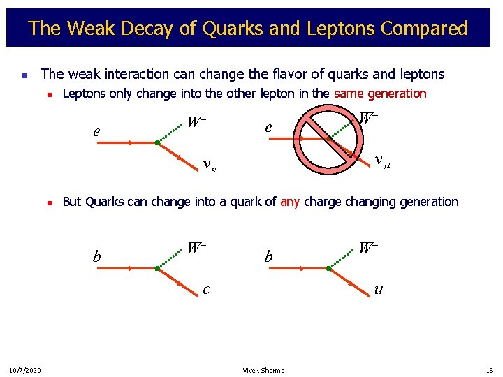 The Weak Decay of Quarks and Leptons Compared n The weak interaction can change