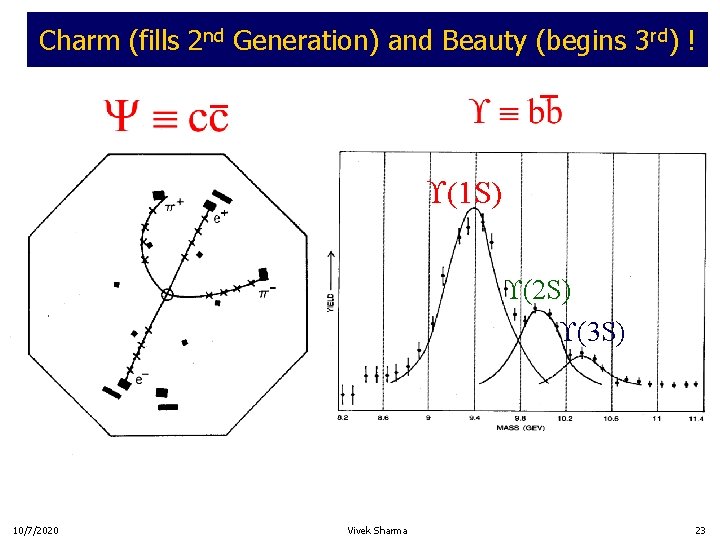 Charm (fills 2 nd Generation) and Beauty (begins 3 rd) ! (1 S) (2