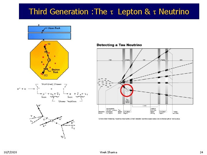 Third Generation : The t Lepton & t Neutrino 10/7/2020 Vivek Sharma 24 