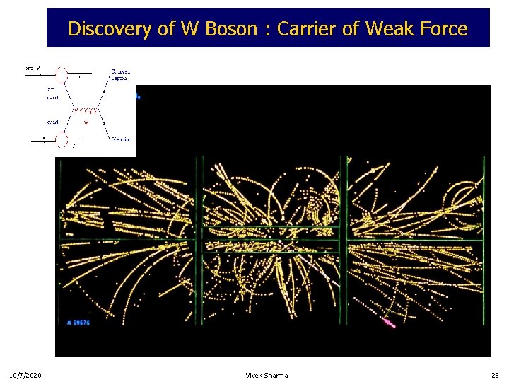 Discovery of W Boson : Carrier of Weak Force 10/7/2020 Vivek Sharma 25 