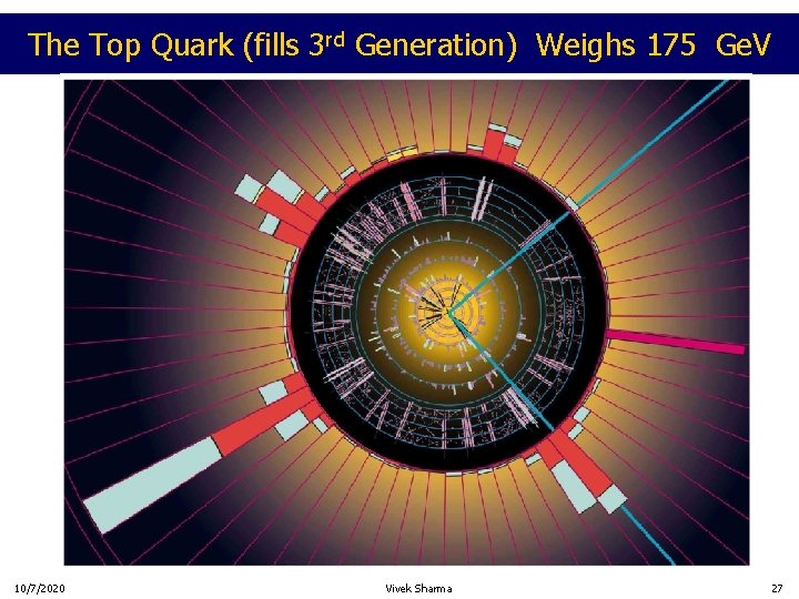 The Top Quark (fills 3 rd Generation) Weighs 175 Ge. V 10/7/2020 Vivek Sharma
