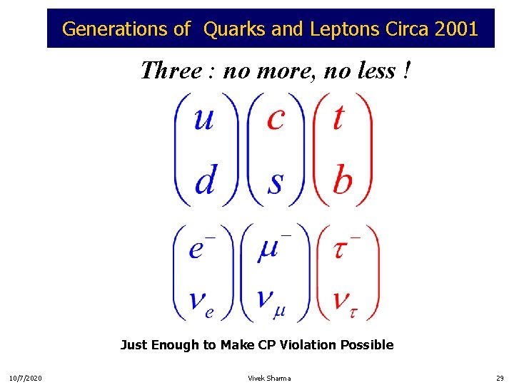 Generations of Quarks and Leptons Circa 2001 Three : no more, no less !