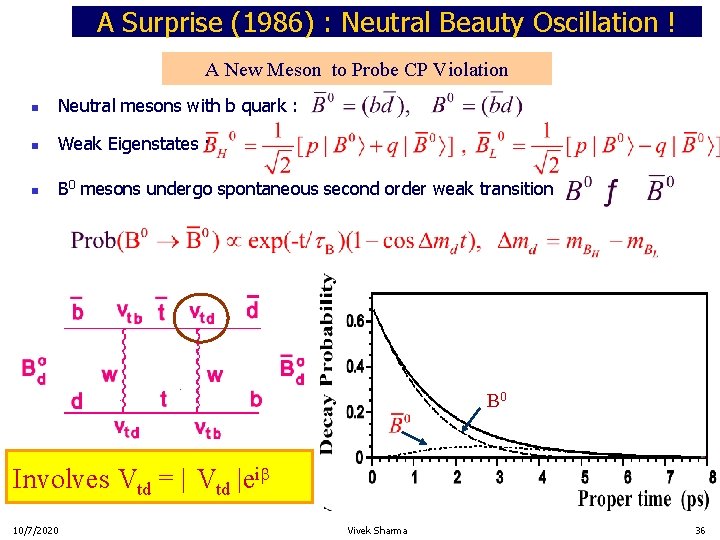 A Surprise (1986) : Neutral Beauty Oscillation ! A New Meson to Probe CP