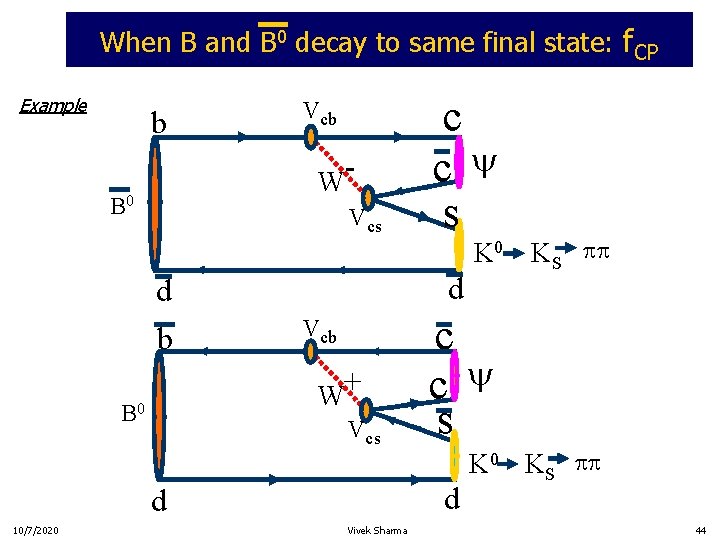 When B and B 0 decay to same final state: f. CP Example b