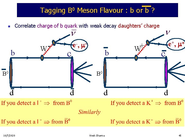 Tagging B 0 Meson Flavour : b or b ? Correlate charge of b