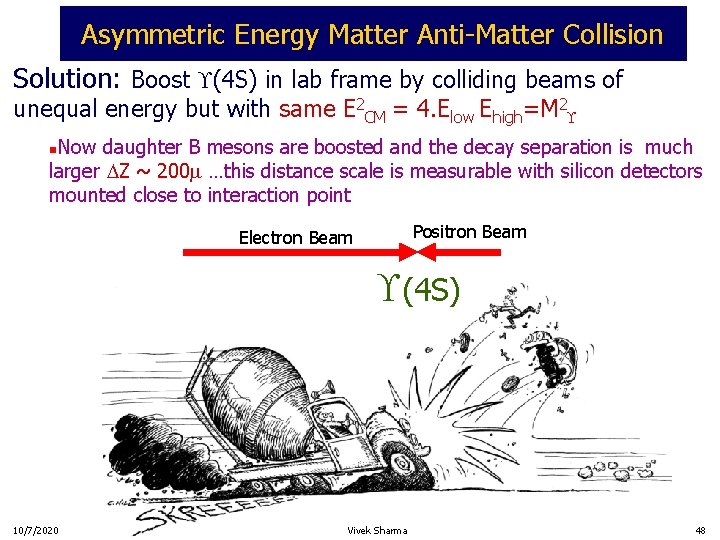 Asymmetric Energy Matter Anti-Matter Collision Solution: Boost (4 S) in lab frame by colliding
