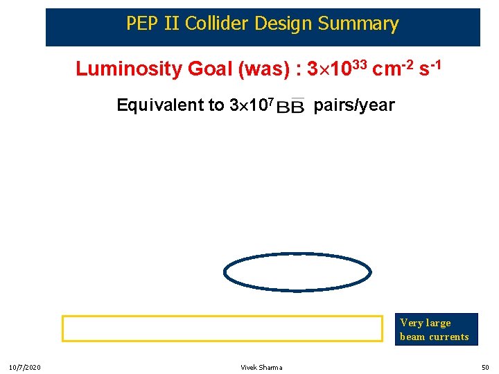 PEP II Collider Design Summary Luminosity Goal (was) : 3´ 1033 cm-2 s-1 Equivalent