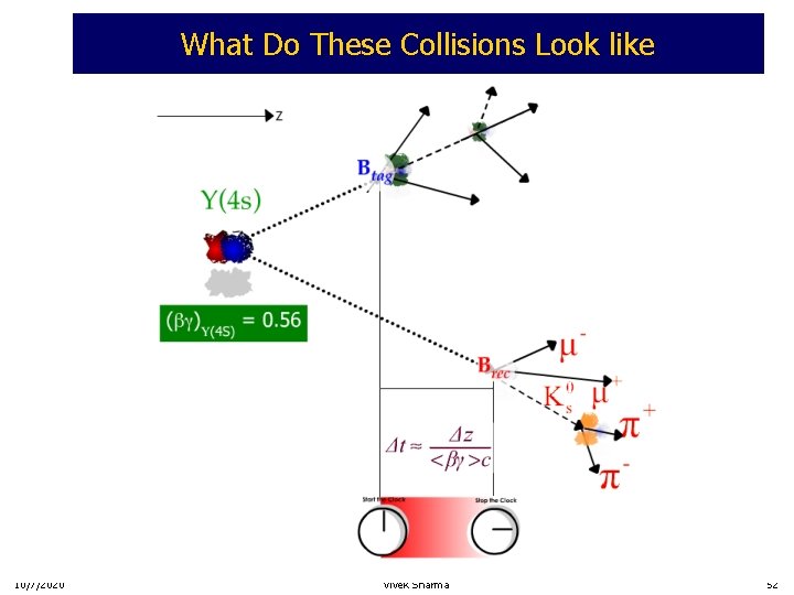 What Do These Collisions Look like 10/7/2020 Vivek Sharma 52 