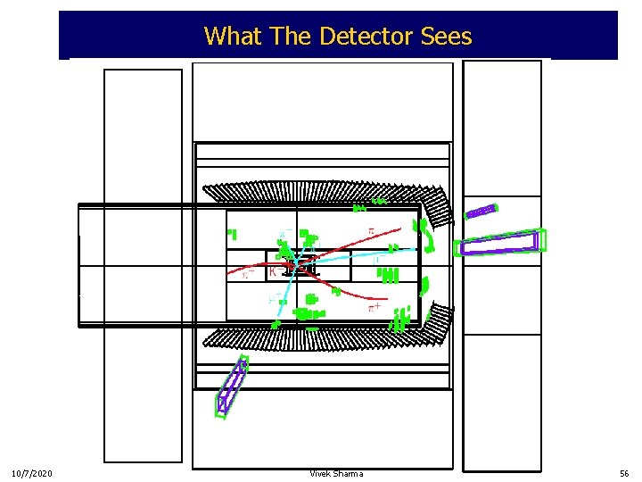 What The Detector Sees 10/7/2020 Vivek Sharma 56 