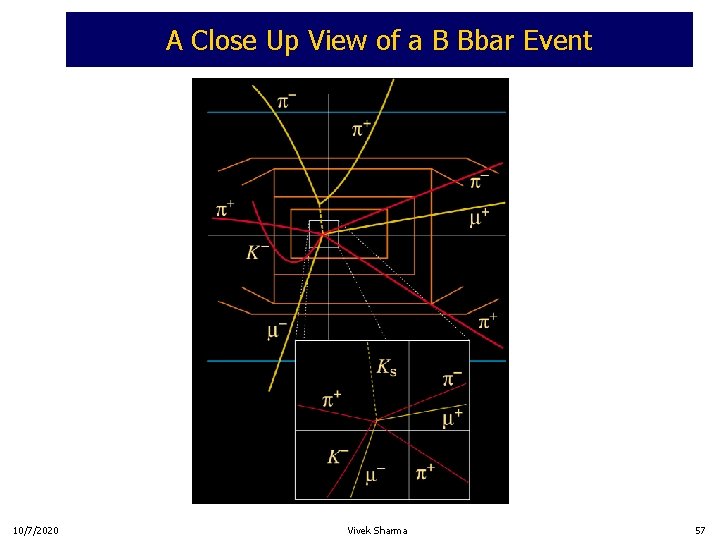 A Close Up View of a B Bbar Event 10/7/2020 Vivek Sharma 57 