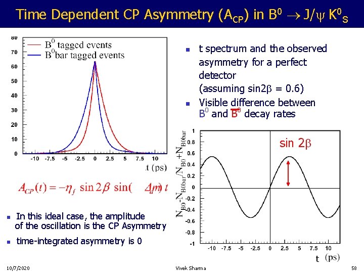 Time Dependent CP Asymmetry (ACP) in B 0 J/ K 0 S n n