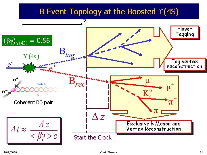 B Event Topology at the Boosted (4 S) z Flavor Tagging ( g)U(4 S)