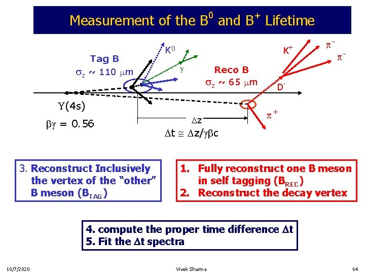 Measurement of the B 0 and B+ Lifetime Tag B sz ~ 110 mm