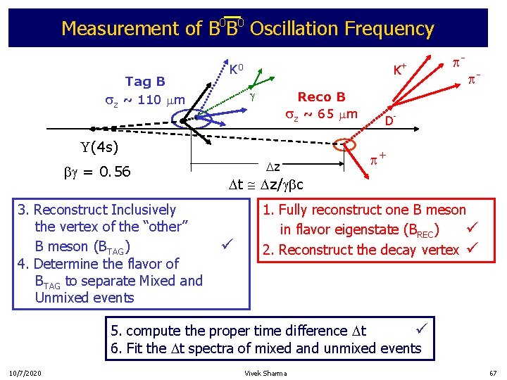 Measurement of B 0 B 0 Oscillation Frequency Tag B sz ~ 110 mm