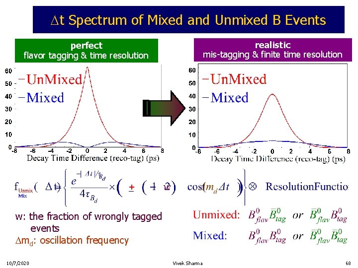  t Spectrum of Mixed and Unmixed B Events realistic mis-tagging & finite time