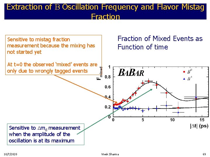 Extraction of B Oscillation Frequency and Flavor Mistag Fraction Sensitive to mistag fraction measurement