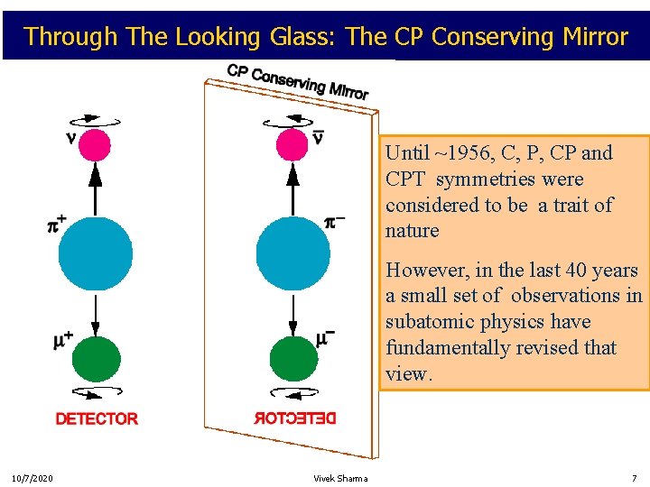 Through The Looking Glass: The CP Conserving Mirror Until ~1956, C, P, CP and