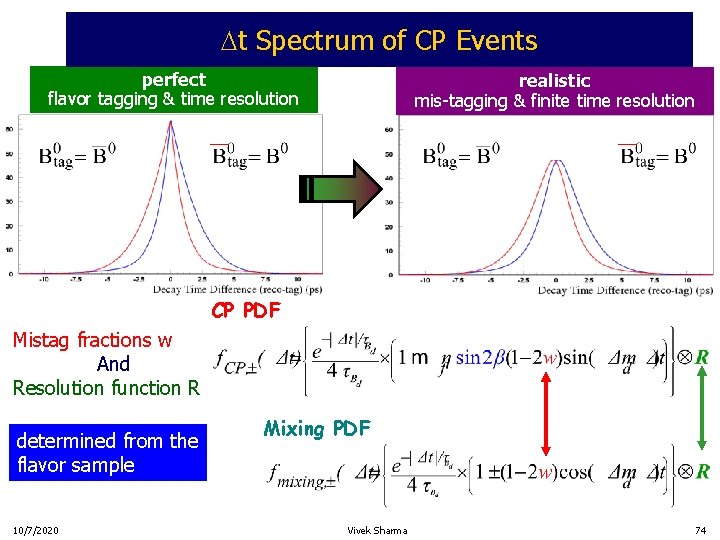  t Spectrum of CP Events perfect flavor tagging & time resolution realistic mis-tagging
