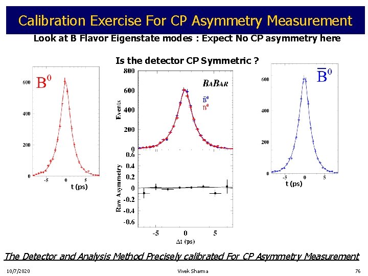 Calibration Exercise For CP Asymmetry Measurement Look at B Flavor Eigenstate modes : Expect