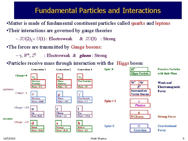 Fundamental Particles and Interactions • Matter is made of fundamental constituent particles called quarks