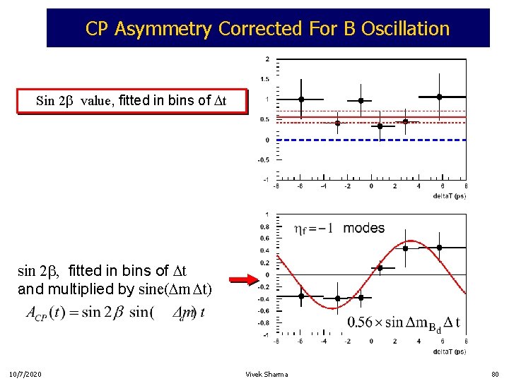 CP Asymmetry Corrected For B Oscillation Sin 2 value, fitted in bins of t
