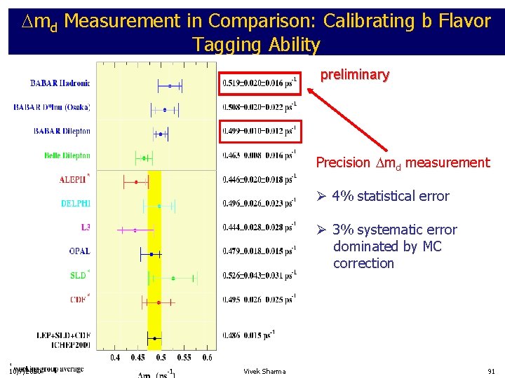  md Measurement in Comparison: Calibrating b Flavor Tagging Ability preliminary Precision md measurement