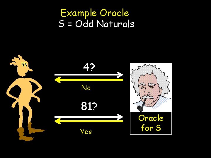 Example Oracle S = Odd Naturals 4? No 81? Yes Oracle for S 