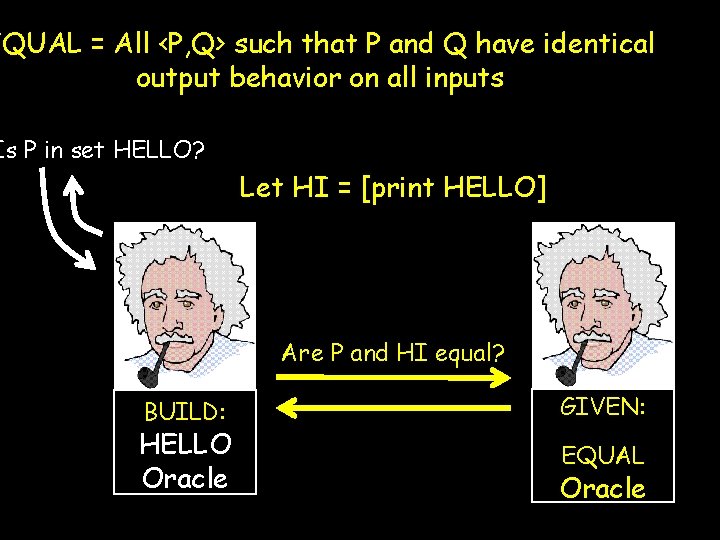 EQUAL = All <P, Q> such that P and Q have identical output behavior