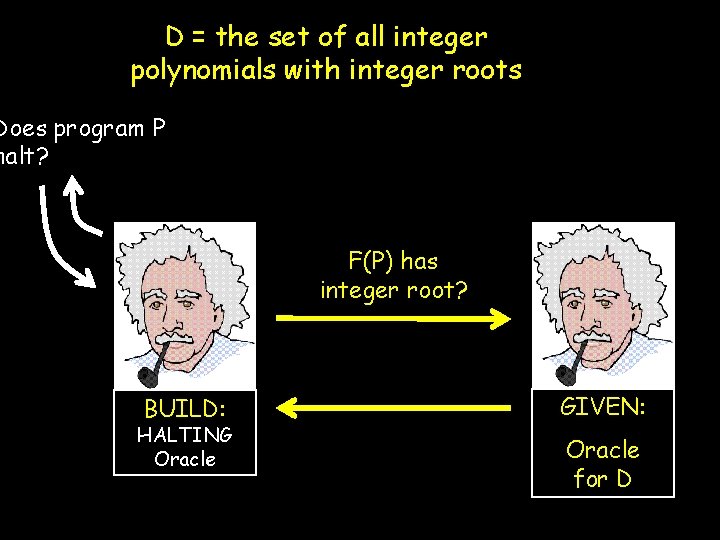 D = the set of all integer polynomials with integer roots Does program P