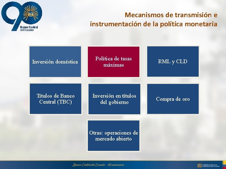 Mecanismos de transmisión e instrumentación de la política monetaria Inversión doméstica Política de tasas