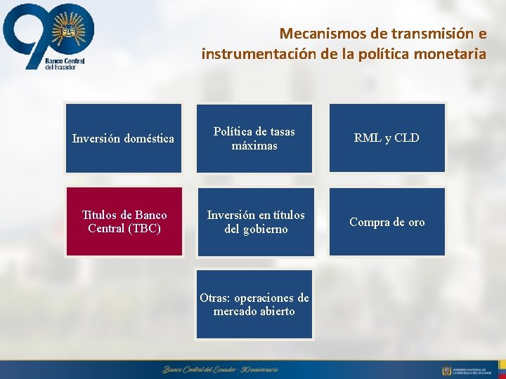 Mecanismos de transmisión e instrumentación de la política monetaria Inversión doméstica Política de tasas