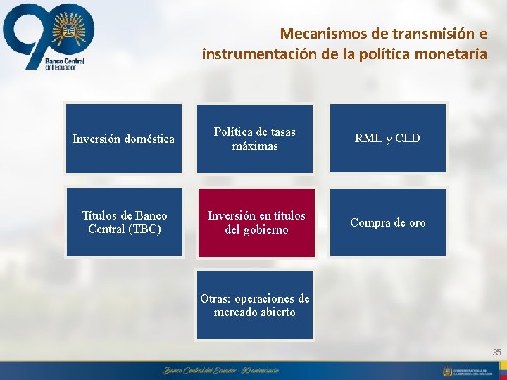 Mecanismos de transmisión e instrumentación de la política monetaria Inversión doméstica Política de tasas